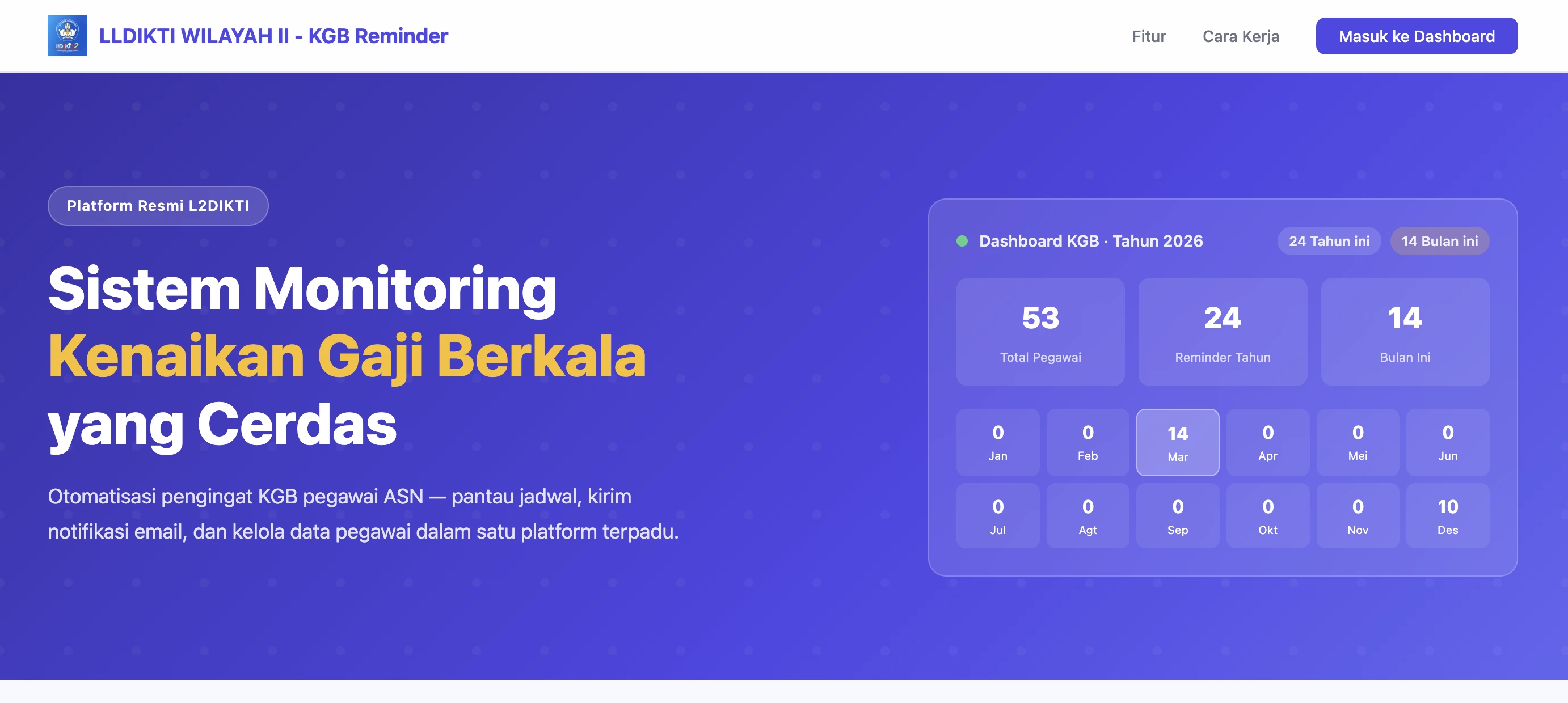 KGB Reminder LLDIKTI Wilayah II